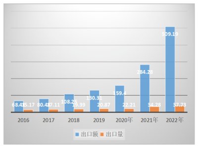 ���q��1-2�·��҇���x��늳س���ͬ�����L97.99%