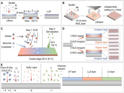 ȫ��λ���x����䇽���ؓ�O�ı��湤�̲���