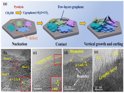 ���ñ����������L�ľ���ʯīϩ����Ӳ̼ؓ�O���c���״Ύ삐Ч�ʺͱ�����