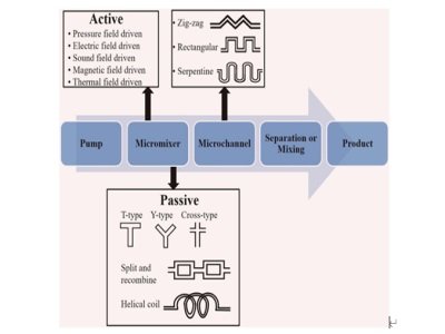 ˎ���f�����ֶ�-΢���ؼ��g