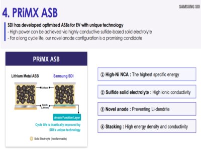 SDI��˾ȫ�̑B(t��i)늳����a(ch��n)Ӌ����Ŀ��(bi��o)2027�����a(ch��n)
