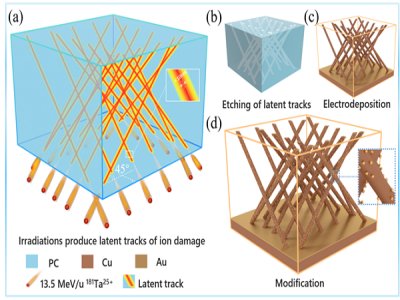 �����ˆT���һ�N�����ؓ�O��ܘ�(g��u)��