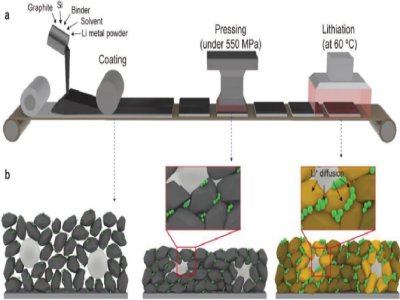 200��ѭ�h/99.6%Ч�ʣ��ɷ��A䇻����������ܹ��ȫ�̑B늳�