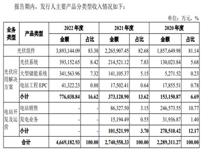 ����˹�״ι��_�l�й�Ʊ���ڿƄ������У��MͶ�Y40�|���ڹ���Ŀ