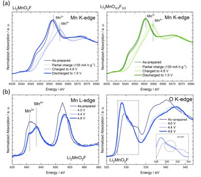 ACS Energy Letters�������i����������������O����