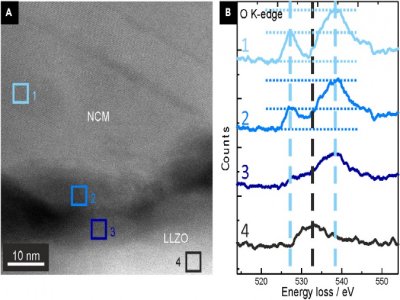 ���Y(ji��)�ض����Ӱ푹̑B(t��i)늳ؽ���