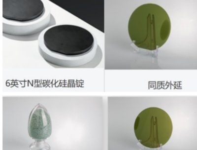 ȫ�����a����ʢ��I����̼���裡