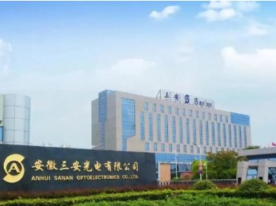 228�|������+�ⷨ�ֽ�SiC�S���AӋ2025��Ͷ�a