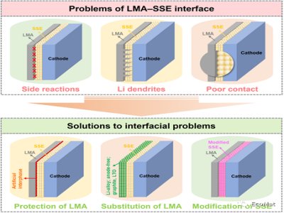 �C���������ȫ�̑B(t��i)늳��е�䇽���ؓ(f��)�O���湤��