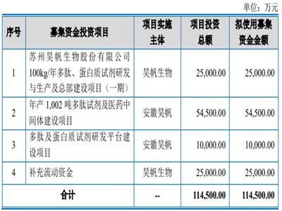 껷�����M�״ι��_�l(f��)�йɷ��ڄ�(chu��ng)�I(y��)������