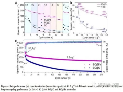 Fe�{�׈F�����SiOؓ�O��Ч��87.2%