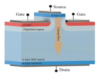 ��ֱ��GaN-on-GaN�������d���cδ��