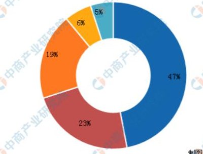 ���ƾ֡�8Ӣ��̼���裡���a�������댧�w�~���r����