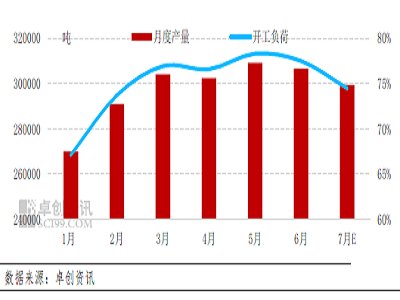 ����ɶ�ͬ�r�p����⁰׷۵����\��߉݋��Σ�