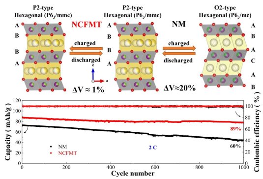 �Ї�ԭ����Ժ���c�x��늳��I(l��ng)��ȡ�����M(j��n)չ