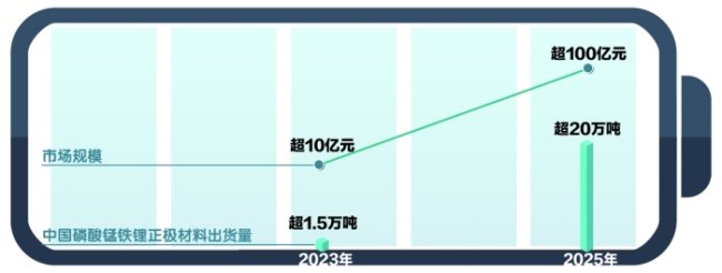 �����ܶȸ��������F� �ɱ�������Ԫ늳� �늳����O���Ϲ�˾����Ӵa���i�ϡ�