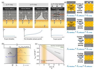 �п�Ժ�������Ƿ�-���¾C����ȫ�̑B(t��i)䇽���늳�ؓ(f��)�O���憖�}�C(j��)�������Ʋ���