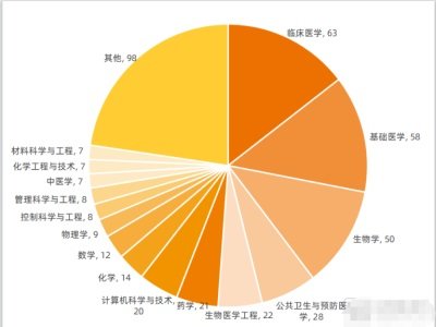 120���t�W����W�ƽ�ʾ����Щ�a�I���c��