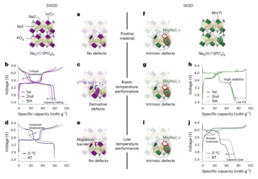 �о��l�F���i��NASICON���c�x��늳����O����늉�����ԭ��