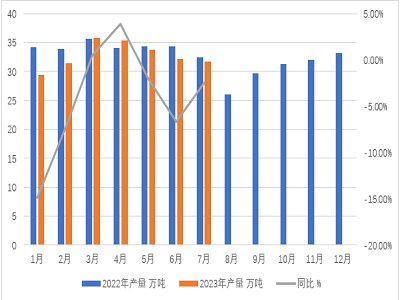 2023�ϰ���⁰׷��Ј����Y���a���½����r�����������ƽ�����I���A��