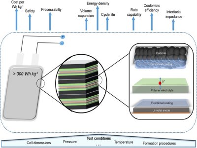 һ�Ľ����ۺ���̑B(t��i)늽��|(zh��)�ܷ��I(l��ng)䇽���ͻ���؇�����(sh��)�(y��n)���c�a(ch��n)�I(y��)����ൽ�������