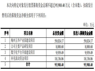 �۽��г�ˎ���I����ѩ��ˎ�M����ļ�Y�����^9.6�|�����ڶ����Ŀ���a�����Y