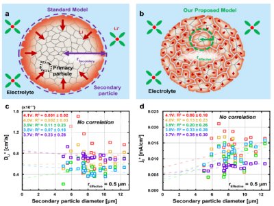 �^С�w����늺ͷ���ٶȸ��죿