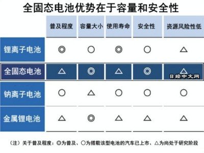 �̑B(t��i)늳������ռ����ձ��аl(f��)�̑B(t��i)늳��²���