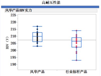 ���Ƽ��g�Ŕ࣡�L�A�߿�����ϵ�и��ݸ߉�MLCC�aƷ
