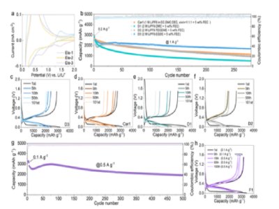 �Ϸ��Ƽ���W(xu��)�����w��K�T��(d��o)�����ܽ�늽��|(zh��)���΢�׼�(j��)��ꖘO��ѭ�h(hu��n)����