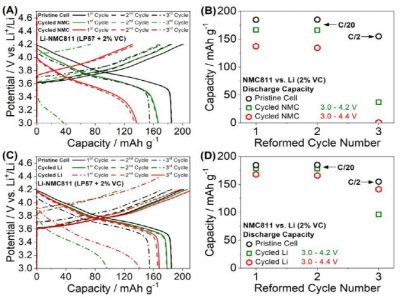 �ð�늳؁��о�NMC��Ȼ�ǲ��ɿ��ģ�