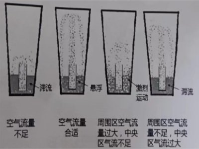 ���΢����¹������Pע��Щ����(sh��)��