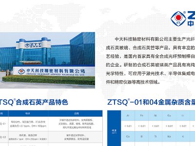 ����Ƽ��c����s�|����2023ȫ�������·������ø߼�ʯӢ���Ϯa(ch��n)�I(y��)�l(f��)չ���