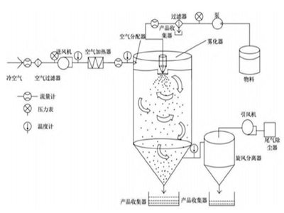 �͜؇��F���һ�N�Ϳ�ԭ�ϱ������Եļ��g