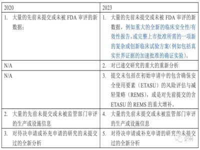 FDA����SOPP���U�䄓��ˎ���������ˎ���ش����a����