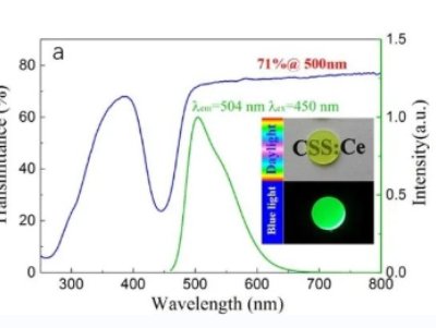 ���F�ׄ����L����C�����Ƴ���G�ɹ�͸���մ�