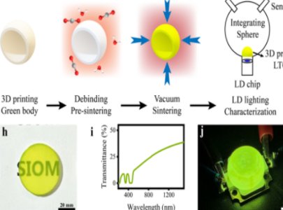 3D��ӡ��������͸���մ��о�ȡ����ͻ��