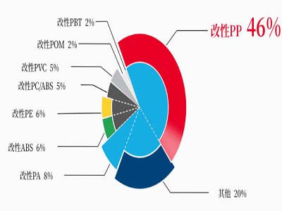 ��܇�ø��Ծ۱�ϩ�Ј�Ҫ�����j�������Լ��g�ǡ�����վ��