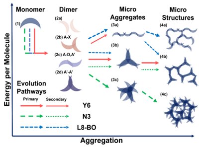 ���Ҽ{�������ڴ���e�ЙC��������Ƃ�ĳ�Ĥ�����W�о��Ы@�Mչ