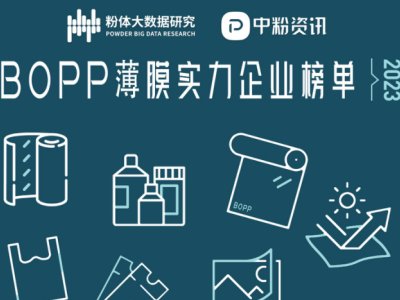 �����b�ʺ�BOPP��Ĥ������I(y��)���