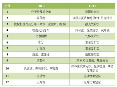 ˎ���o�Ϲ�����ָ�ˣ� FRCs��