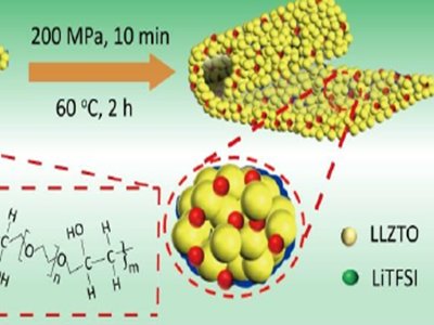 �̑B(t��i)늽��|(zh��)�P(gu��n)�I���a(ch��n)�O(sh��)�䣺���o���C
