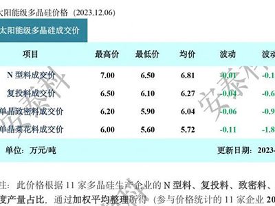 ���σr���B��6�������5.6�fԪ/����