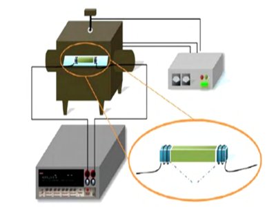 LLZO�̑B(t��i)늽��|(zh��)�Ƃ䣺���͟��Y(ji��)��ˇ̽��
