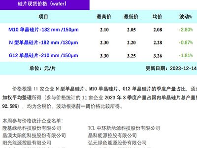 ���܆ξ���Ƭ�r��S�ֵ���