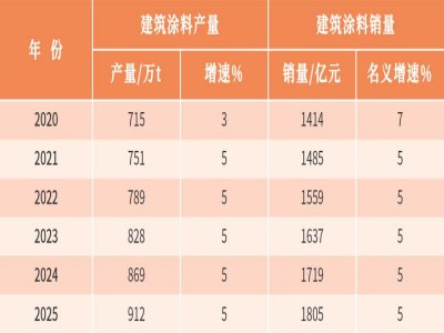 Ϳ���ИI1700���|Ԫ���Ј������������벻���ĵط�