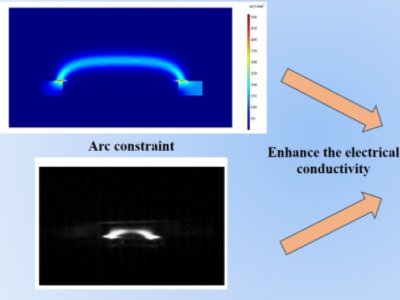 �³ɹ����״����Ҝ����F�߼������X�մ��W�ٟ��Y