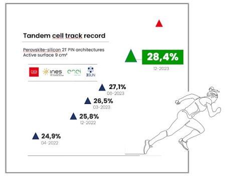 ���ڶ���������������(gu��)̫�(y��ng)���о�����ˢ��ӛ䛣�28.4%��Ч���p�����}⁵V- ��늳؍�¶�^��