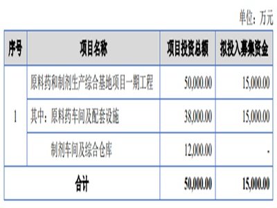 ��Դˎ�I�Mļ�Y�����^1.5�|������ԭ��ˎ���Ƅ����a�C�ϻ����Ŀһ�ڹ���