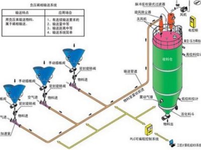 ����ݔ��ϵ�y��׌�۠���w�����ϕ�ͨ�o��